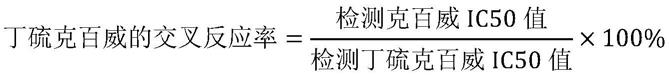 一种检测克百威的ELISA方法及其试剂盒与流程