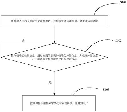 基于视频锁的异常情况管理方法、视频锁、系统、装置与流程