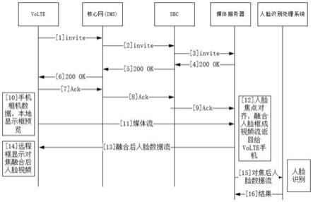 一种使用人脸镜像的方式实现VoLTE中人脸识别的引导方法与流程