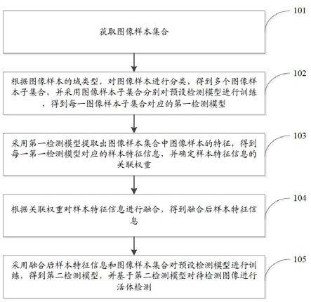 活体检测方法、装置、电子设备和计算机可读存储介质与流程