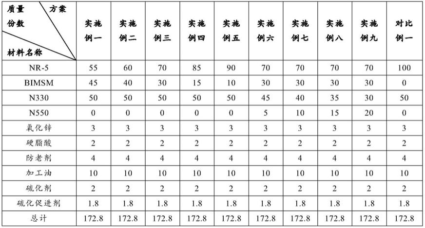 一种可缩短轮胎毛胶长度的橡胶配方的制作方法