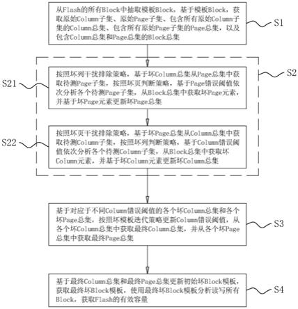 一种应用于Flash智能分析检测的检测方法、系统、智能终端以及计算机可读存储介质与流程