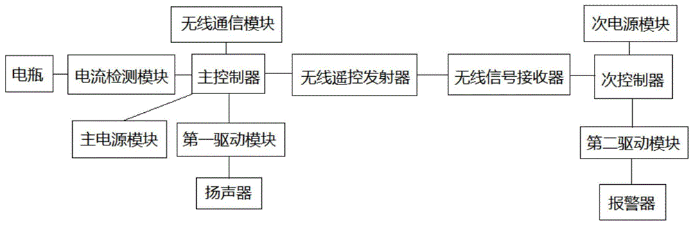 一种电动车防盗报警器的制作方法