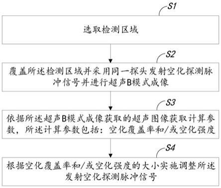 超声微泡空化设备的成像处理方法及成像处理系统与流程