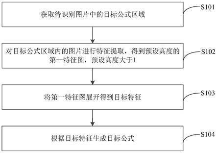 光学字符识别方法、装置、电子设备和存储介质与流程