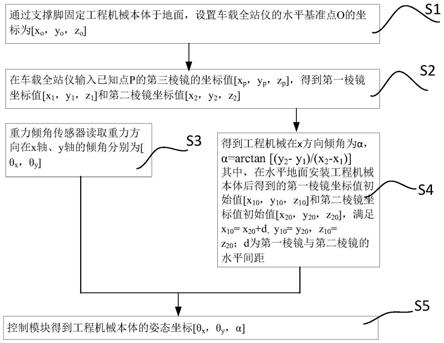 矿山工程机械姿态位置确定方法及系统与流程