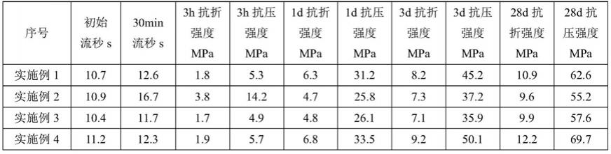 一种水泥灌浆料及其制备方法与应用与流程