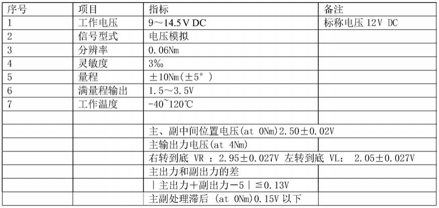 互感式扭矩传感装置及转向系统