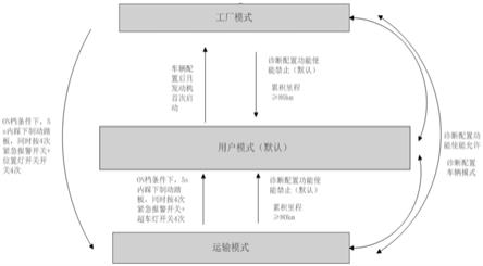 一种整车负载管理系统的制作方法