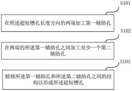 一种电路板超短槽孔加工方法与流程