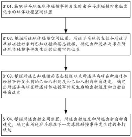 一种基于感应台面和球拍面采集兵乓球击打轨迹的方法、装置、计算机设备及存储介质