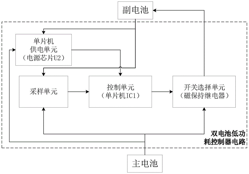 一种双电池低功耗控制器电路的制作方法