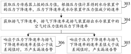 水冷系统的漏液告警系统、方法、装置、设备及存储介质与流程