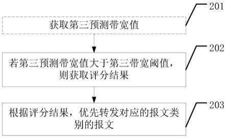 报文转发方法以及相关设备与流程