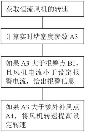 燃气热水器抗风控制方法及燃气热水器与流程