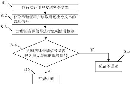 一种防录音攻击身份认证方法、装置及系统与流程