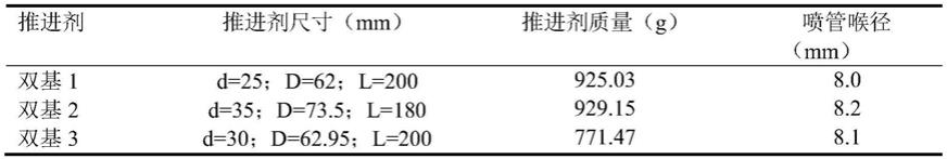 冲量法固体推进剂燃速测试原始实验数据有效性判定方法与流程