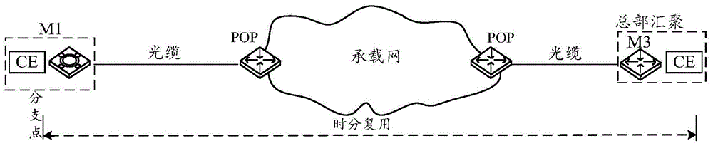 专线系统的制作方法