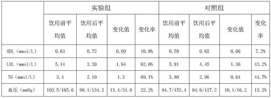 一种可以去火调理三高的香橼果茶及其制作方法与流程