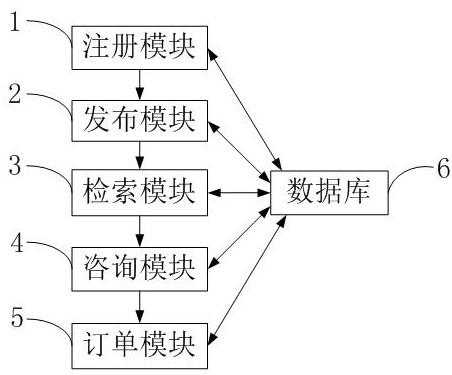 一种交易系统及交易方法与流程