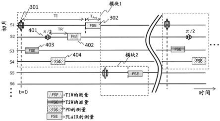 磁共振拍摄装置及其控制方法与流程