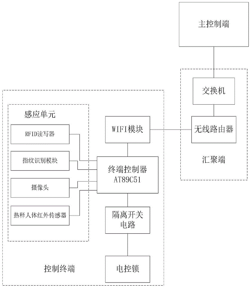 一种智能门禁控制器的制作方法