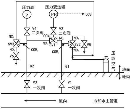 一种导压管在线疏通及防堵塞的方法与流程