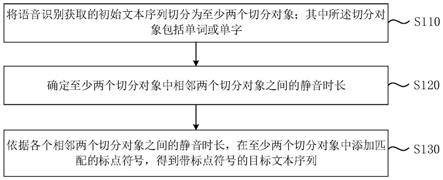 基于语音识别的文本处理方法、装置、电子设备及介质与流程