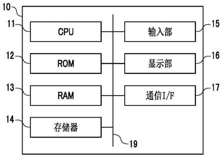 信息处理装置、记录介质及信息处理方法与流程