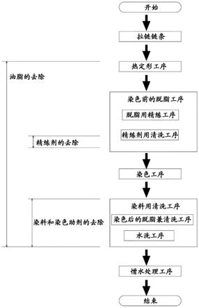 拉链牙链带的制造方法、拉链链条与流程