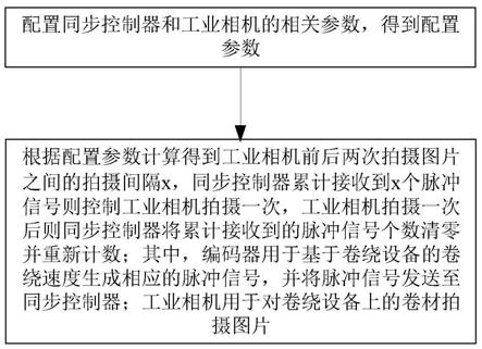 工业相机控制方法、缺陷识别方法及系统及装置及介质与流程