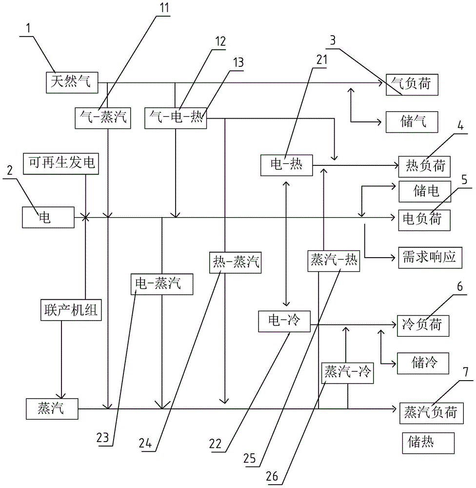 一种综合能源转化装置的制作方法