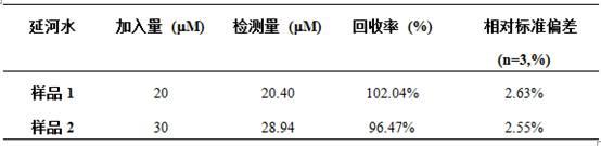 一种双分子罗丹明荧光探针R6G-PA及其制备方法和应用