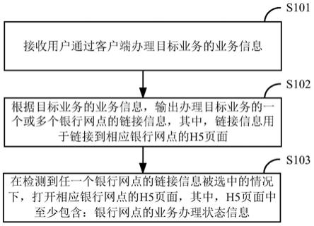 银行网点信息的查询方法及装置与流程