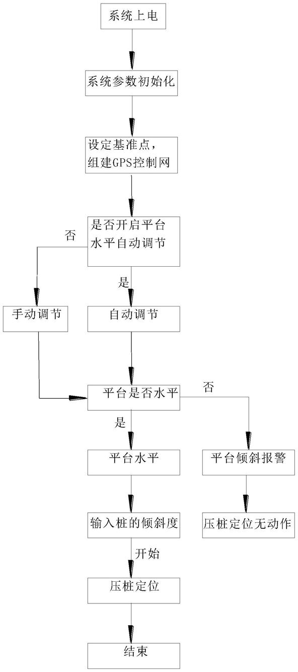一种斜桩机的智能控制方法及其系统与流程