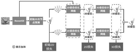 一种基于单张RGB图像的双流多尺度手部姿态估计方法