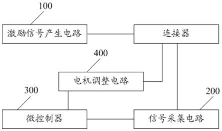 连接器检测系统、方法、设备及存储介质与流程