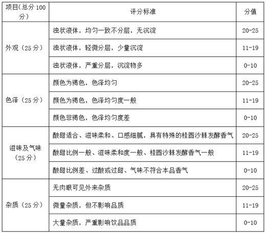 一种桂圆沙棘发酵饮品及其制备方法与流程