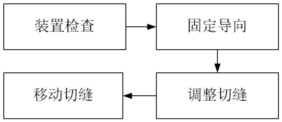 一种沥青混凝土道路修建施工方法与流程