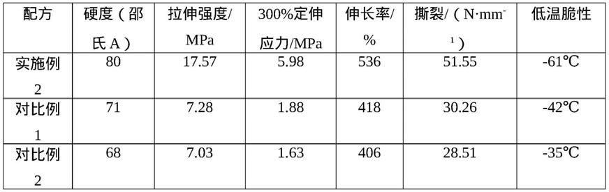 一种用于电缆的橡胶复合材料及其制备方法和应用