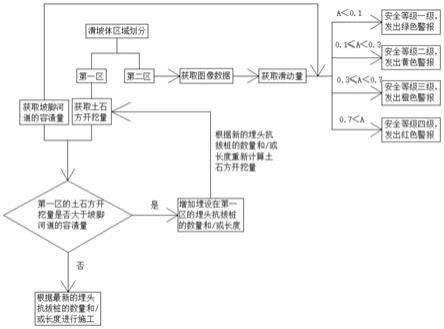 一种滑坡体治理方法及其预警系统与流程