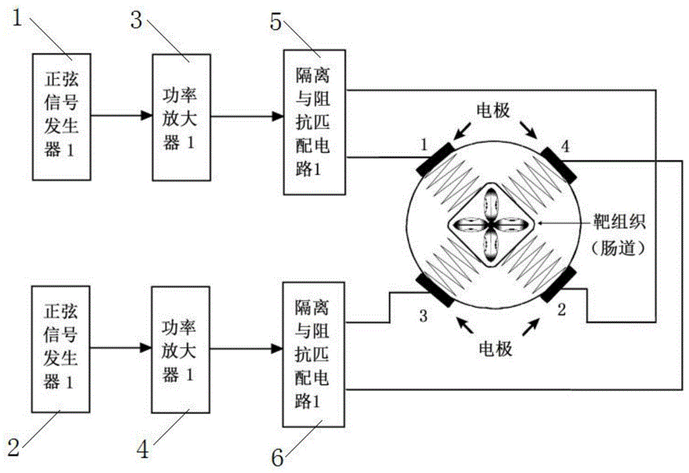 一种家用中频干扰理疗仪电路