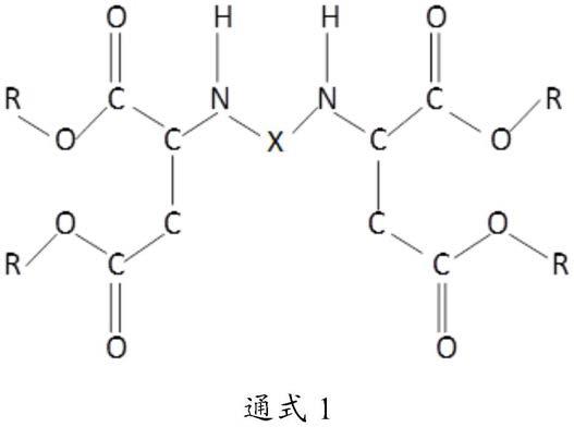 净味聚脲涂料及其制备方法与流程