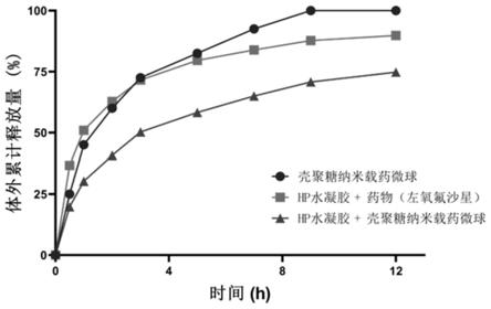 一种眼表原位药物及其制备方法