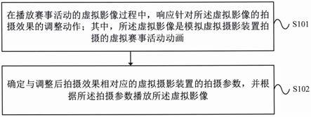 一种预演赛事活动的方法及装置与流程