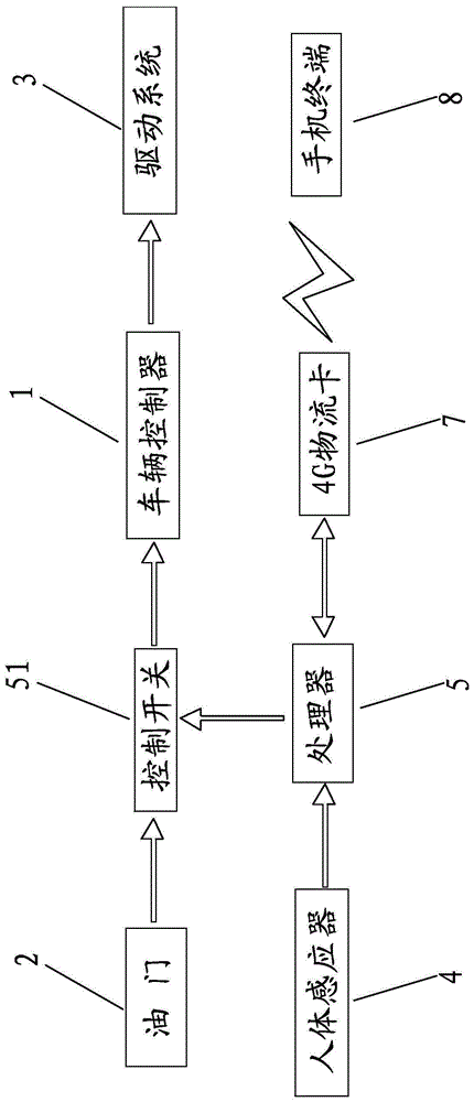 方向把套行走安全系统的制作方法