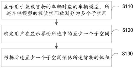 货物体积预估方法、拼单方法、装置及电子设备与流程