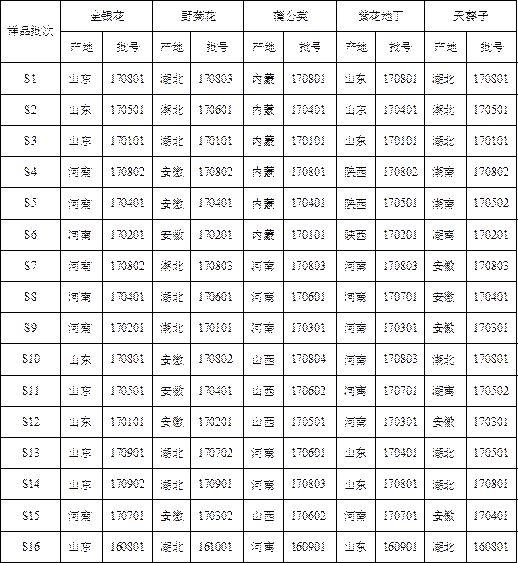 五味消毒饮的指纹图谱检测方法与流程