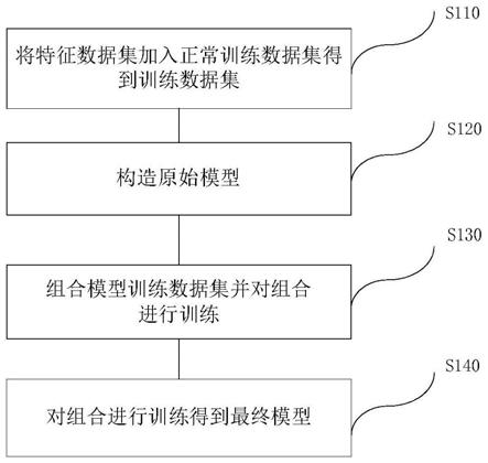 人工智能模型的形成方法、鉴别方法及装置、设备和介质与流程