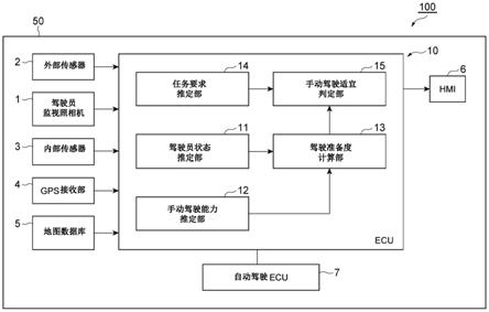 驾驶意识推定装置的制作方法